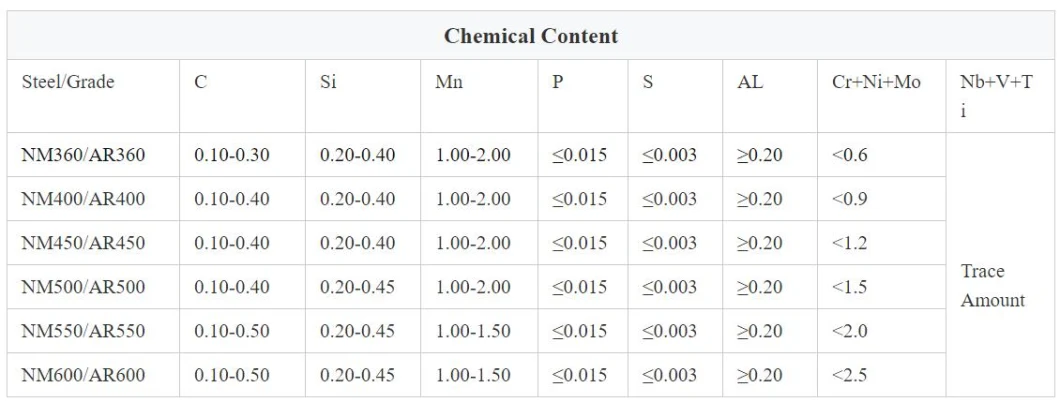 Ένδυση - ανθεκτικό χάλυβα πιάτων ένδυσης πιάτων πιάτο χάλυβα του /Wear ανθεκτικό/πιάτο ένδυσης Hardox με υψηλό - ποιότητα/ένδυση Jfe - ανθεκτικό πιάτο χάλυβα/αντι πιάτο χάλυβα ένδυσης
