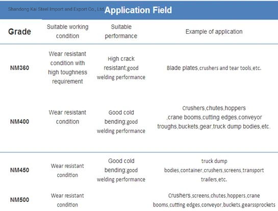 Ένδυση - ανθεκτικό χάλυβα πιάτων ένδυσης πιάτων πιάτο χάλυβα του /Wear ανθεκτικό/πιάτο ένδυσης Hardox με υψηλό - ποιότητα/ένδυση Jfe - ανθεκτικό πιάτο χάλυβα/αντι πιάτο χάλυβα ένδυσης
