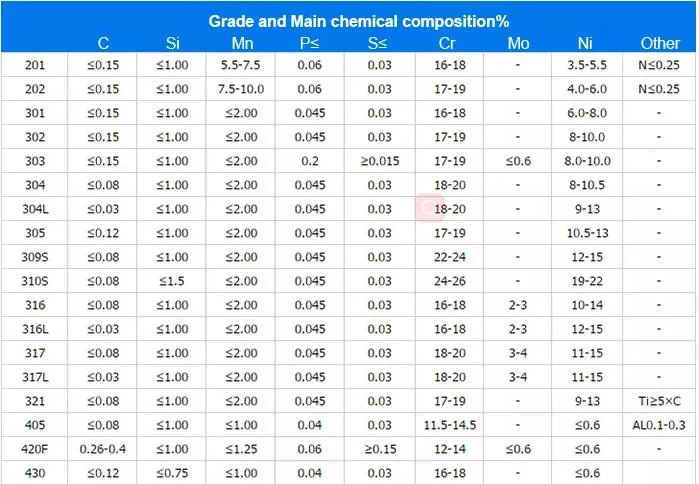 Ο ανεφοδιασμός της Κίνας cold-rolled το πιάτο ανοξείδωτου φύλλων SS304 ανοξείδωτου 316
