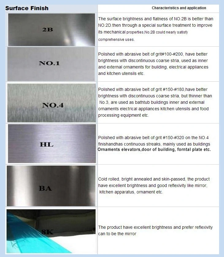 SS316 τιμή ανοξείδωτου ανά κλ