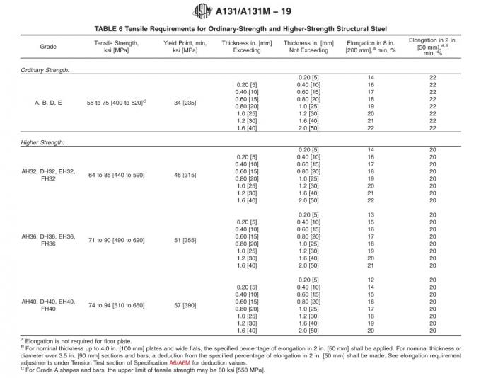 πιάτο χάλυβα